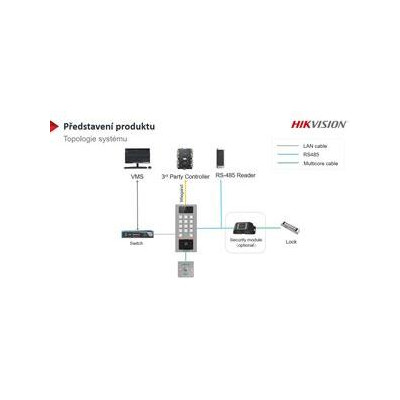 DS-K1T502DBFWX - IP interkom/vstupní terminál se čtečkou Mifare karet a otisků prstů