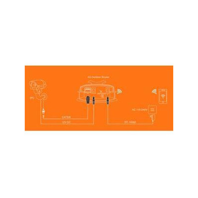 WI-LTE115-O V2 - Venkovní 4G LTE router; 2,4G/300Mbps; 1x 100M out; 12VDC out