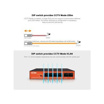 WI-PS205H V3 - 4FE + 2FE PoE switch; 250m; 40W