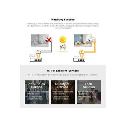 WI-PS205H V3 - 4FE + 2FE PoE switch; 250m; 40W