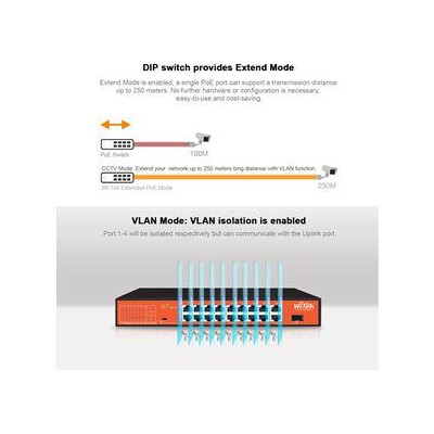 WI-PS518GH - 16FE + 1Combo SFP + 1GE PoE switch; 250m; 150W