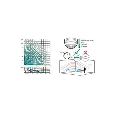 DS-PDD12P-EG2-WE - AX PRO bezdrátový duální PIR+MW detektor, PET imunita do 30kg, dosah 12m, vějíř