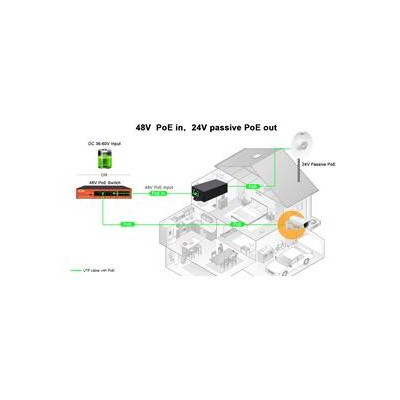 WI-POE60-24V - Gb PoE konvertor, PoE/48-55VDC IN, 24V passive PoE OUT, 24W