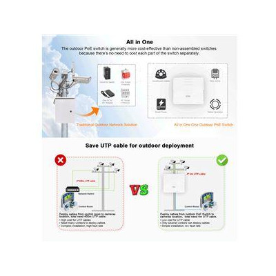 WI-PS210G-O V2 - Venkovní HiPoE switch s 8 porty PoE, 2xGE+1xSFP, IP65, 120W