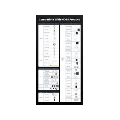 CCP-US-AVS - Moes Chytrý WiFi nástěnný panel s dotykovým 5" displejem