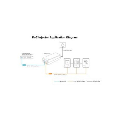 WI-POE51-24V - 24V Gigabit PoE Injektor, 24W
